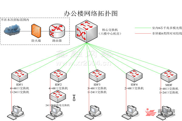 网络系统集成解决方案